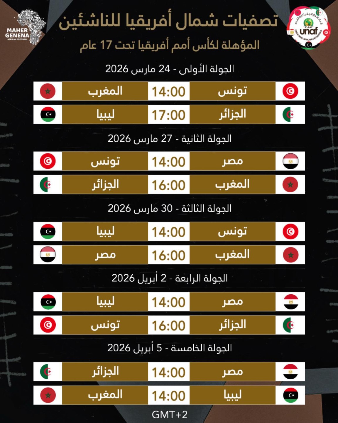 موعد تصفيات شمال أفريقيا للناشئين 2026 وجدول مباريات مصر والمنتخبات المشاركة